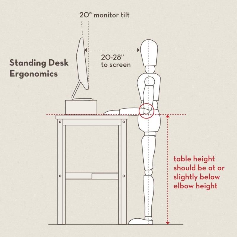ergonomics